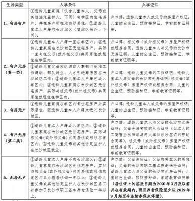 2020年長沙市芙蓉區曙光路小學新生招生公告及招生咨詢電話