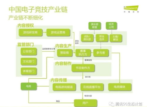 五年磨一劍，雙輪驅(qū)動(dòng)——5G與電競(jìng)在北京企業(yè)網(wǎng)絡(luò)技術(shù)領(lǐng)域的光榮綻放