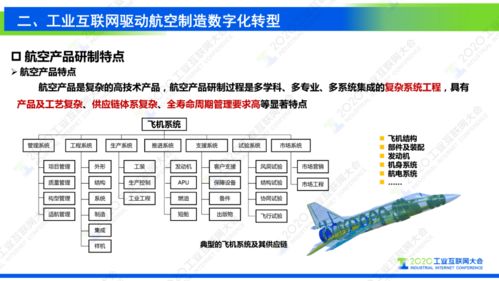 工業(yè)互聯(lián)網(wǎng)賦能復(fù)雜航空產(chǎn)品制造 北京企業(yè)網(wǎng)絡(luò)技術(shù)服務(wù)視角