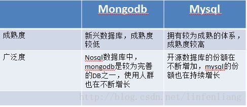 MongoDB與MySQL對(duì)比 數(shù)據(jù)處理和存儲(chǔ)服務(wù)的深度解析