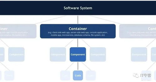 成為優(yōu)秀架構(gòu)師 如何繪制高效的數(shù)據(jù)處理與存儲服務(wù)架構(gòu)圖