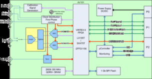 數(shù)據(jù)處理與存儲服務(wù) 企業(yè)數(shù)字化轉(zhuǎn)型的基石