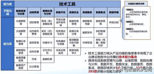 數據中臺建設全攻略 流程、方法、技術與核心服務