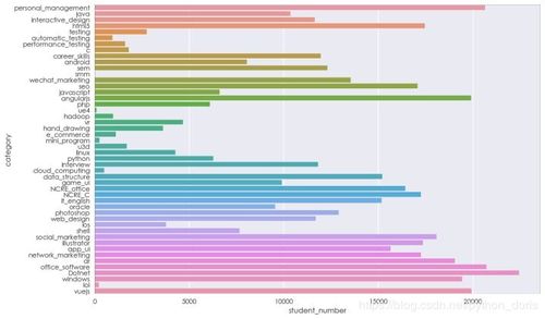 Python數(shù)據(jù)分析實(shí)戰(zhàn) 抓取課工廠(chǎng)網(wǎng)站數(shù)據(jù)、處理與存儲(chǔ)全流程解析