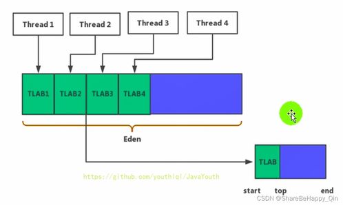 深入解析JVM性能分析與內(nèi)存結(jié)構(gòu) 從運(yùn)行時(shí)數(shù)據(jù)區(qū)到數(shù)據(jù)處理服務(wù)