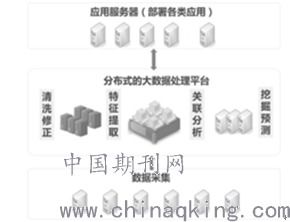 基于大數據分析的電力通信網規劃方法研究 數據處理與存儲服務的關鍵角色